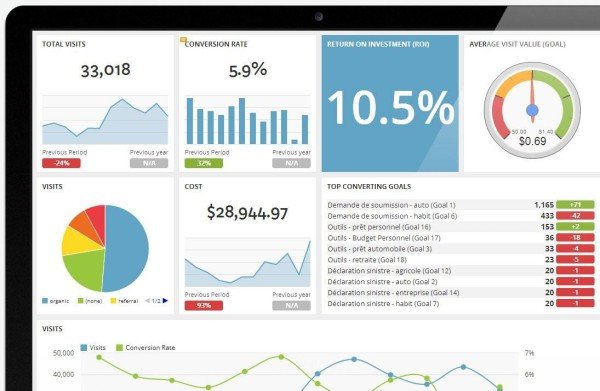 Công cụ DashThis tạo báo cáo tự động, tổng hợp KPI từ nhiều nguồn dữ liệu Marketing.