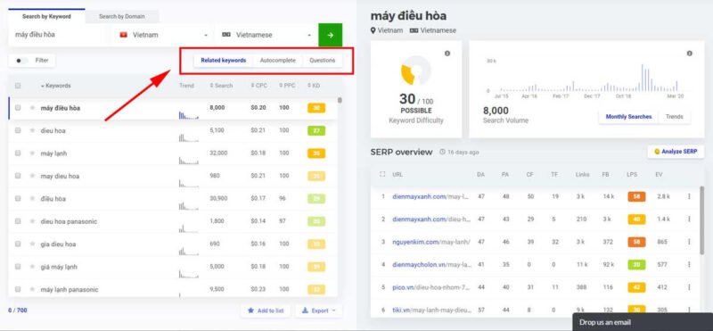 Công cụ KWFinder