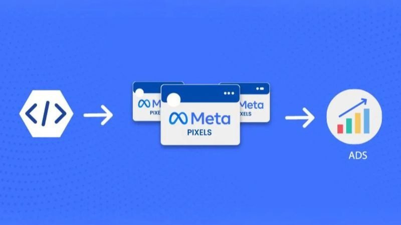 Công cụ Meta Pixel hỗ trợ đo lường hiệu quả quảng cáo Facebook