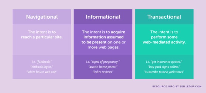 coschedule search intent