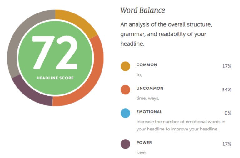 CoSchedule’s Headline Analyzer giúp tối ưu tiêu đề