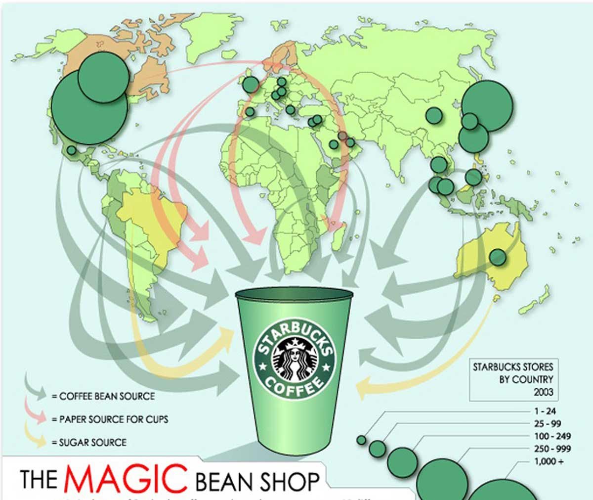 Cửa hàng Starbucks với logo đặc trưng, minh họa chiến lược Place và Promotion toàn cầu