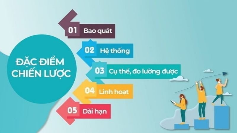 Đặc điểm của một chiến lược mạnh bao gồm tính hệ thống, bao quát, linh hoạt và dài hạn