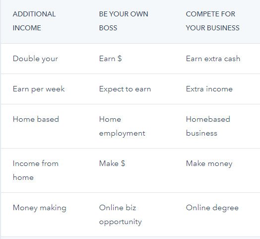 Danh sách từ khóa gây cảnh báo spam email cần tránh trong marketing