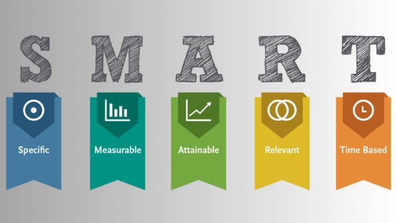 Đặt mục tiêu SMART khi triển khai chiến lược Facebook Marketing