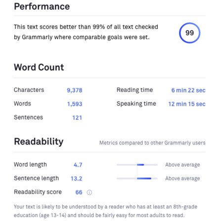 Điểm khả năng đọc và cấp độ đọc được tính toán bởi công cụ Grammarly