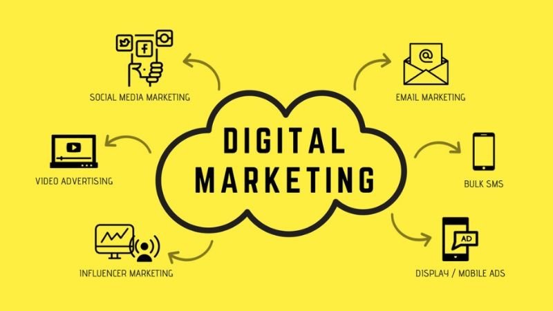 Digital Marketing là hoạt động marketing sử dụng các kênh kỹ thuật số để quảng bá sản phẩm