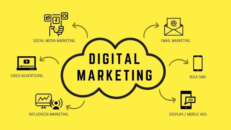 Digital Marketing là việc sử dụng các kênh số để tiếp cận, kết nối và tương tác với khách hàng mục tiêu