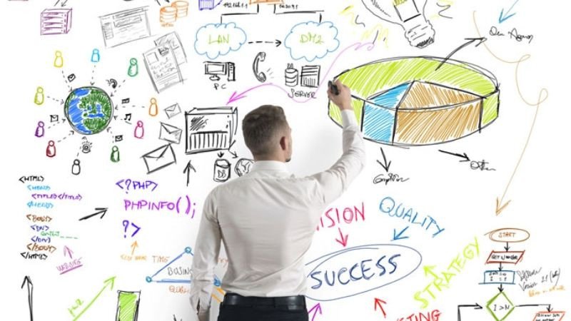 Digital Marketing yêu cầu bạn cần hiểu và biết xây dựng kế hoạch
