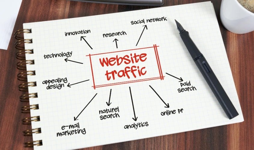 Đo lường traffic website cho chiến dịch PR Online