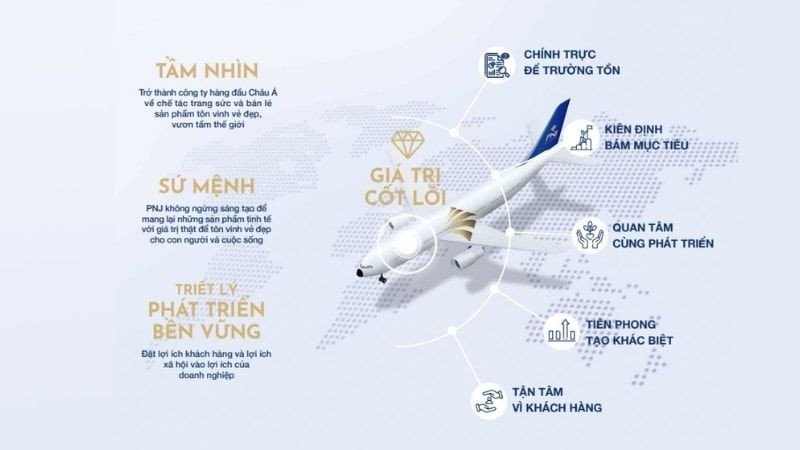 Giá trị cốt lõi và sứ mệnh của PNJ trong ngành trang sức
