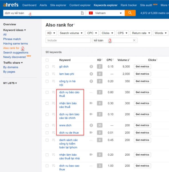 Giao diện công cụ Ahrefs hiển thị thông tin về từ khóa và backlink