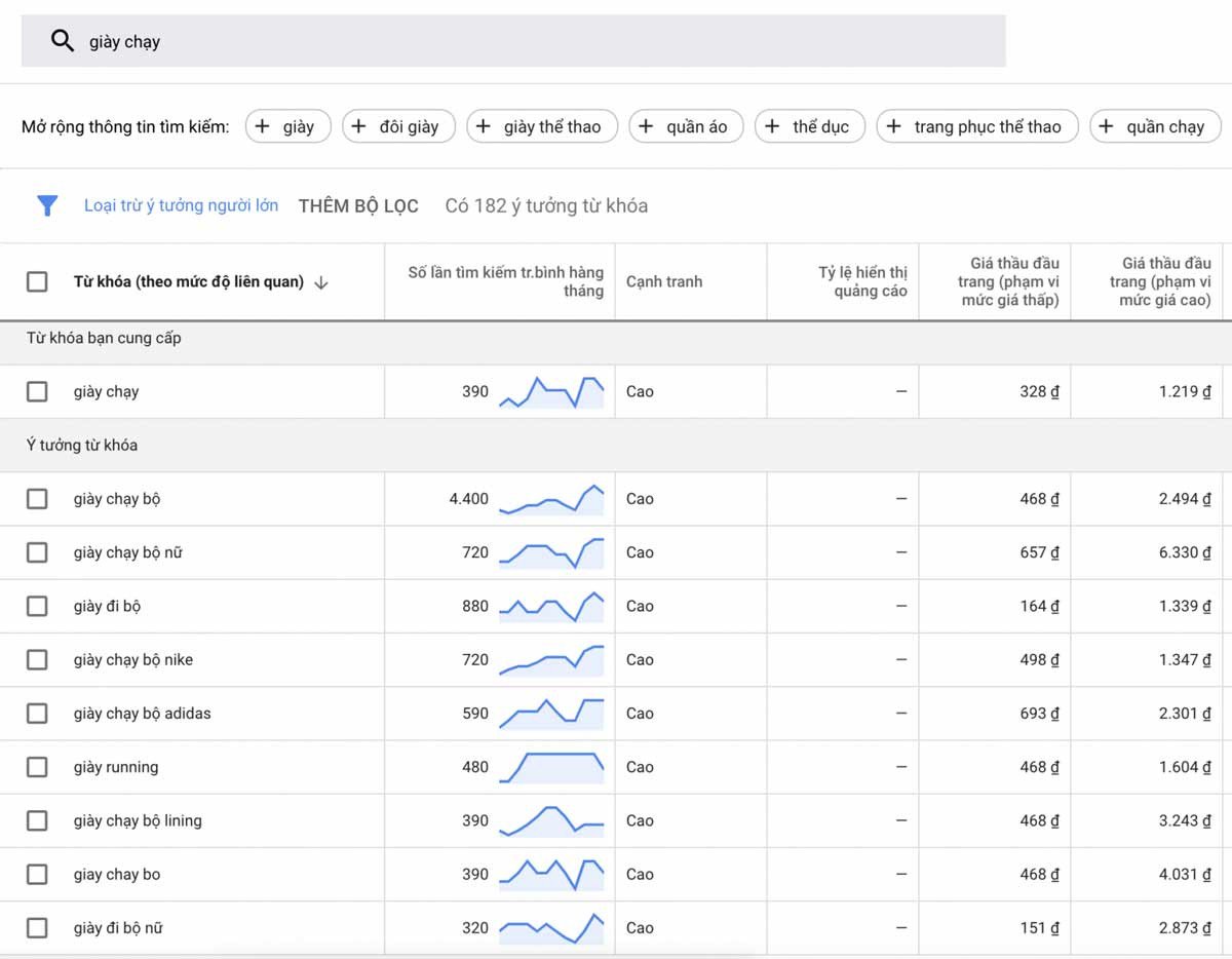 Giao diện công cụ Google Keyword Planner hiển thị gợi ý từ khóa liên quan và lượng tìm kiếm trung bình hàng tháng.