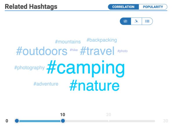 Giao diện công cụ Hashtagify hiển thị các hashtag liên quan và mức độ phổ biến