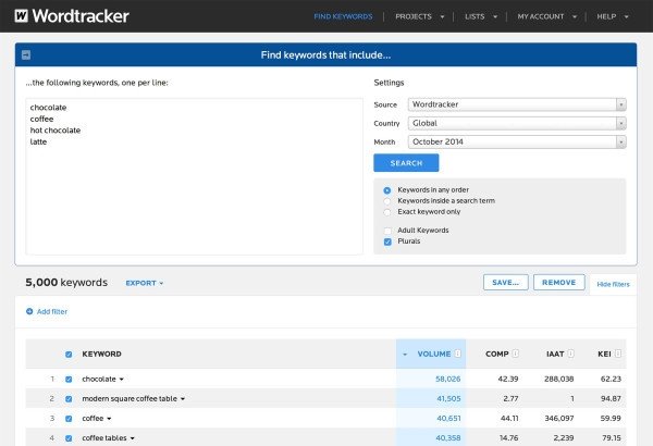 Giao diện công cụ nghiên cứu từ khóa Wordtracker