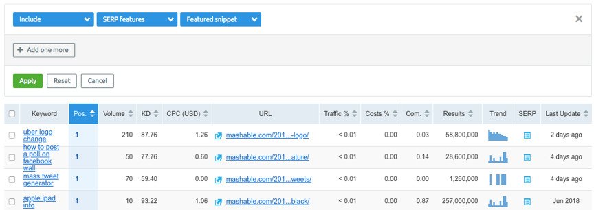 Giao diện công cụ Semrush hiển thị các website đang xếp hạng cho đoạn trích nổi bật