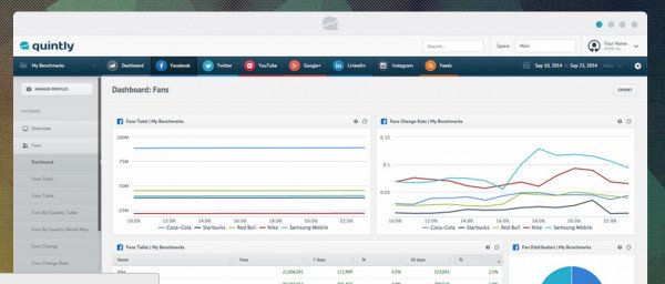 Giao diện dashboard Quintly hiển thị các số liệu thống kê về trang Facebook, giúp đánh giá mức độ tương tác và tăng trưởng.