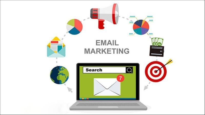 Giao diện email marketing mẫu với nội dung cá nhân hóa