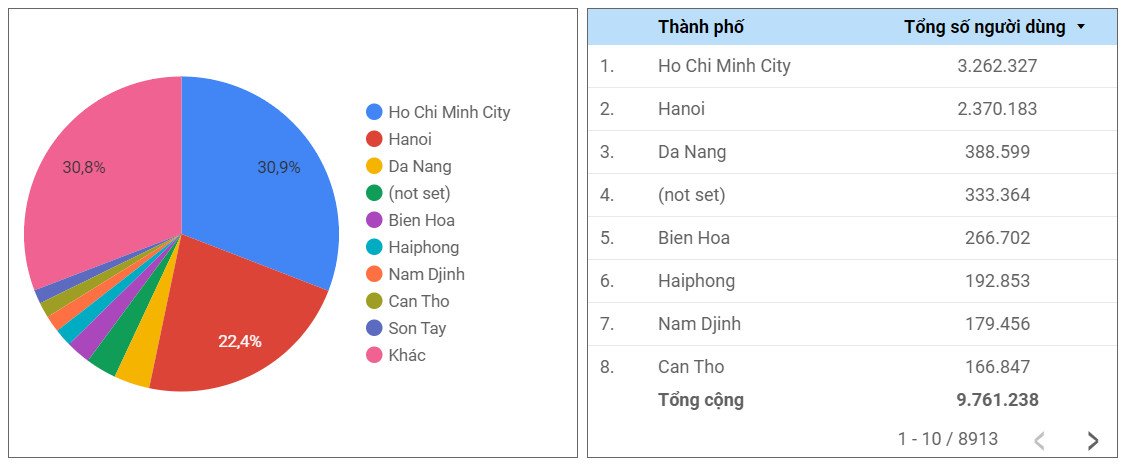 Giao diện Google Maps thể hiện kết quả tìm kiếm địa phương được tối ưu hóa SEO