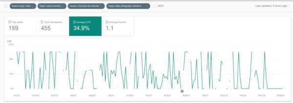 Giao diện Google Search Console hiển thị hiệu suất CTR cao cho một từ khóa cụ thể