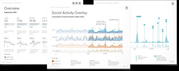 Giao diện SumAll tập trung phân tích dữ liệu truyền thông xã hội và đưa ra insights hành động.