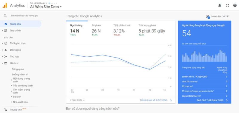 Google Analytics đo lường hiệu suất chiến dịch và nội dung