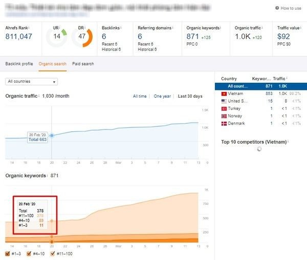 GTV SEO áp dụng Search Intent để triển khai nội dung