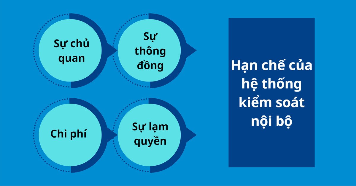 Hạn chế của kiểm soát nội bộ: Sự thông đồng là hiện tượng thường thấy trong quá trình triển khai
