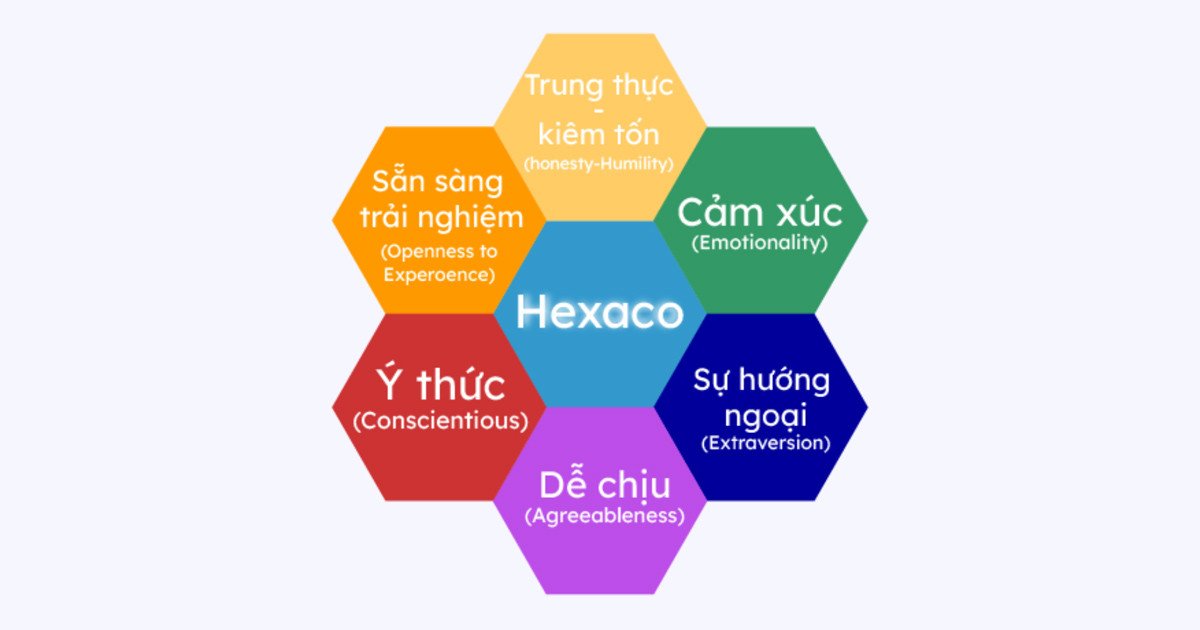 HEXACO - Công cụ đánh giá tính cách mở rộng với yếu tố Trung thực-Khiêm tốn