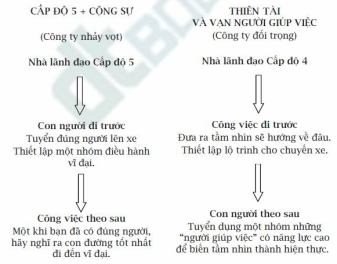 Hình ảnh ẩn dụ đội ngũ con người phù hợp trên một chuyến xe, minh họa triết lý con người đi trước.