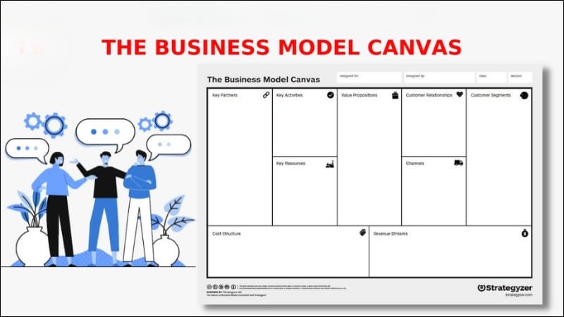 Hình ảnh minh họa doanh nghiệp ứng dụng Business Model Canvas