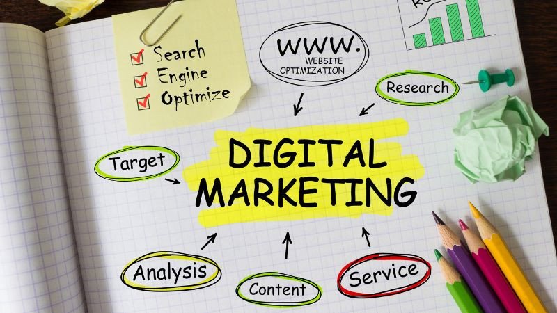 Hình ảnh tượng trưng cho các kênh Marketing kỹ thuật số (Digital Marketing) như SEO, mạng xã hội, email, video, xu hướng tiếp thị online