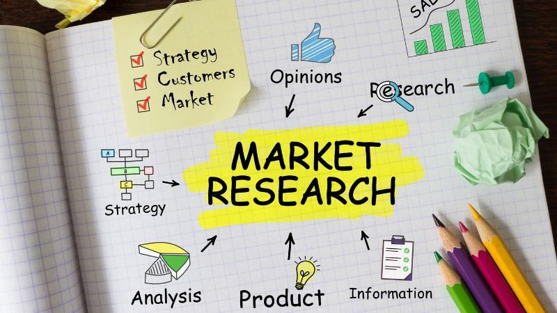 Hình ảnh tượng trưng cho quá trình Nghiên cứu thị trường (Market Research), bao gồm thu thập và phân tích dữ liệu để hiểu khách hàng và đối thủ