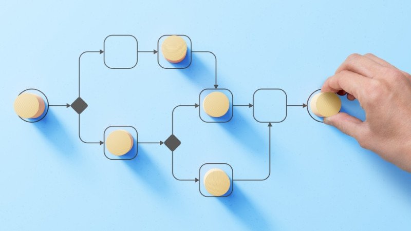 Hình ảnh về việc liên tục cải tiến quy trình và cách sử dụng CRM