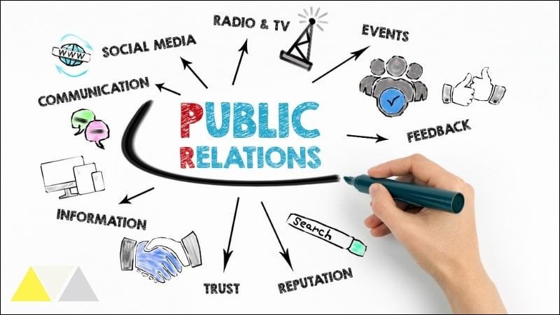 Hoạt động Quan hệ công chúng trong Truyền thông Marketing