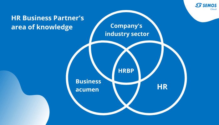HRBP và chiến lược kinh doanh