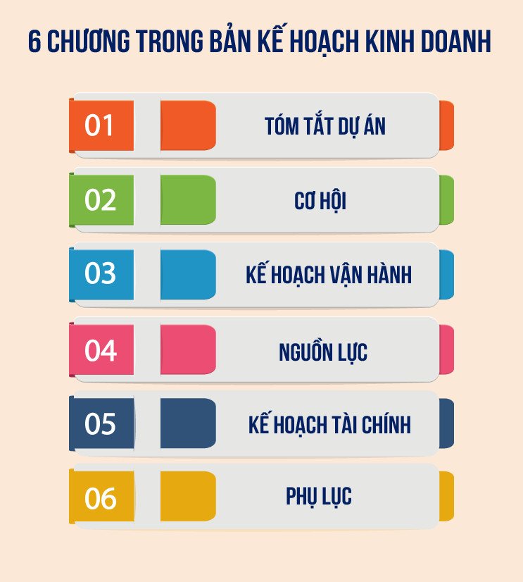 Hướng dẫn chi tiết lập kế hoạch kinh doanh