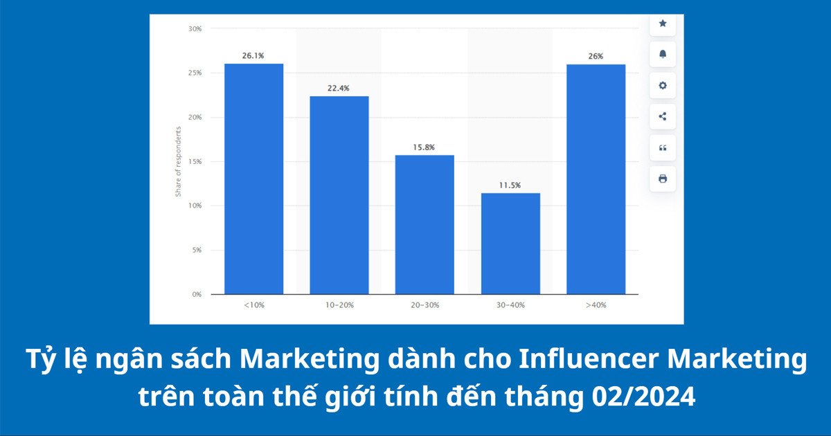Influencer Marketing xây dựng lòng tin thương hiệu