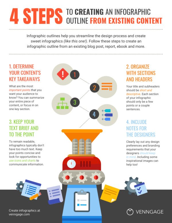 Infographic của Venngage