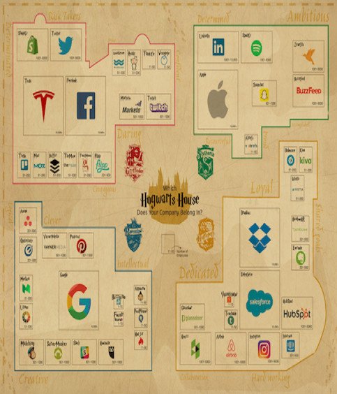 Infographic kết hợp yếu tố từ Harry Potter và Chúa tể của những chiếc nhẫn