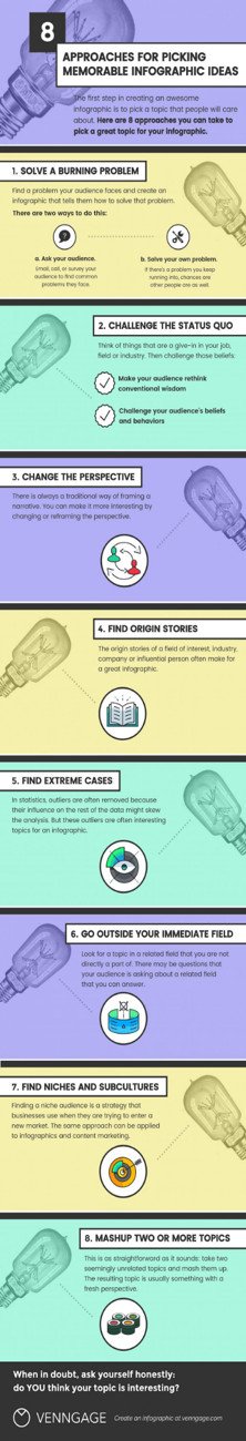 Infographic minh họa 7 nguyên tắc sáng tạo ý tưởng thiết kế infographic hiệu quả