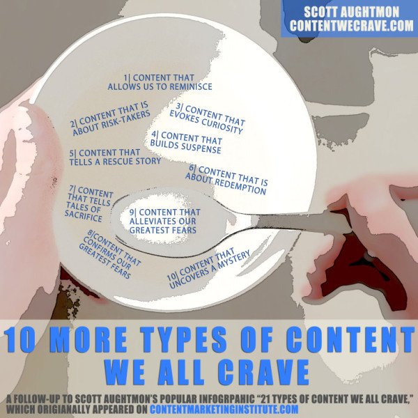 Infographic minh họa các dạng nội dung chất lượng có khả năng tạo sự kết nối mạnh mẽ với người đọc