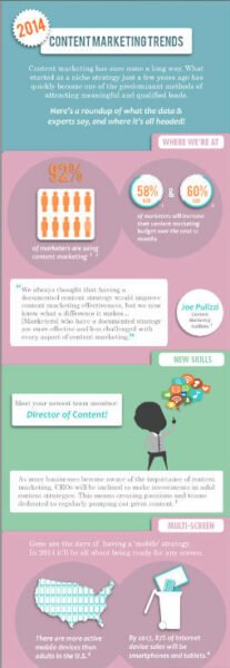 Infographic minh họa các xu hướng chính của content marketing 2014