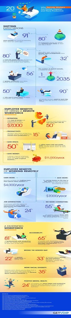 Infographic minh họa lợi ích và thách thức của làm việc từ xa