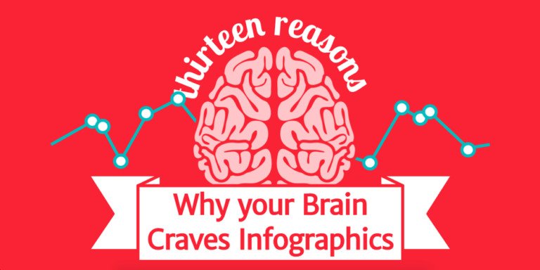 infographic về việc não bộ yêu thích infographic, thể hiện sự hấp dẫn của nội dung trực quan