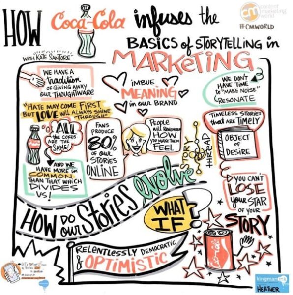 Kate Santore chia sẻ về chiến lược Content Marketing của Coca-Cola tại sự kiện