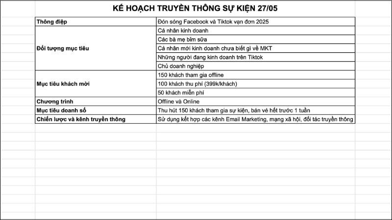Kế hoạch truyền thông cho sự kiện thành công