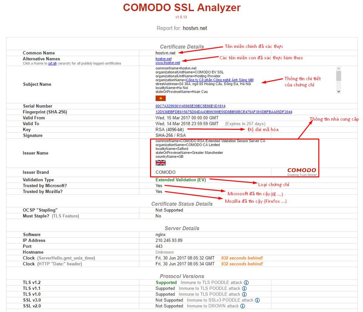 Kết quả kiểm tra chứng chỉ SSL của một website, hiển thị chi tiết thông tin và trạng thái bảo mật.
