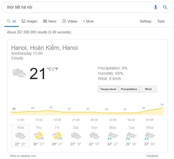 Kết quả thời tiết hiển thị cho Search Intent tìm câu trả lời nhanh