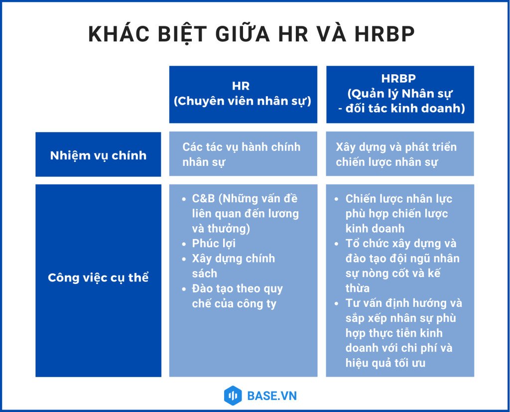 Khác biệt giữa HR và HRBP
